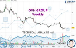 OVH GROUP - Weekly