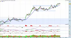 GOLD - USD - Journalier