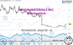 ORIGIN MATERIALS INC. - Wekelijks