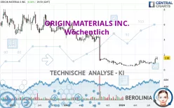 ORIGIN MATERIALS INC. - Wöchentlich