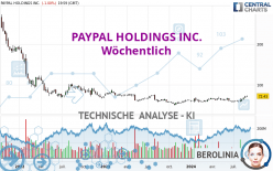 PAYPAL HOLDINGS INC. - Wöchentlich