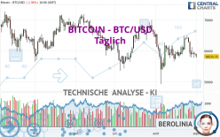 BITCOIN - BTC/USD - Journalier