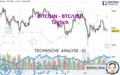 BITCOIN - BTC/USD - Daily