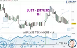 JUST - JST/USD - 1H