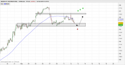 MARRIOTT INTERNATIONAL - 30 min.