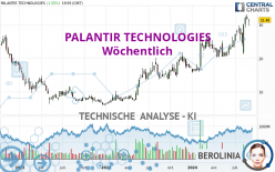 PALANTIR TECHNOLOGIES - Hebdomadaire