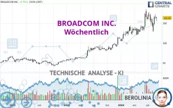 BROADCOM INC. - Wöchentlich