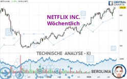 NETFLIX INC. - Wöchentlich