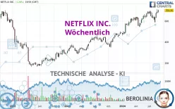 NETFLIX INC. - Hebdomadaire