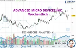 ADVANCED MICRO DEVICES INC. - Wöchentlich