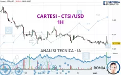 CARTESI - CTSI/USD - 1H