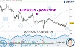 JASMYCOIN - JASMY/USD - 1H