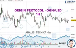 ORIGIN PROTOCOL - OGN/USD - 1H