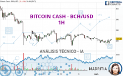 BITCOIN CASH - BCH/USD - 1H