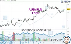 AUD/PLN - 1 Std.