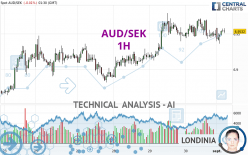 AUD/SEK - 1H