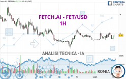 FETCH.AI - FET/USD - 1H