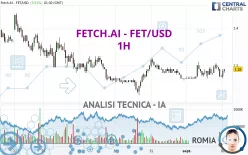 FETCH.AI - FET/USD - 1H