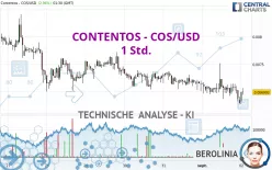 CONTENTOS - COS/USD - 1 Std.