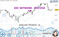 XDC NETWORK - XDC/USD - 1H