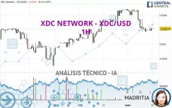 XDC NETWORK - XDC/USD - 1H