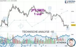 JPY/HKD - 1 uur