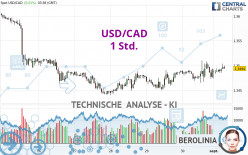 USD/CAD - 1 Std.