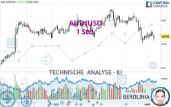 AUD/USD - 1 Std.