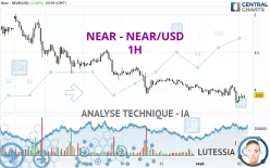 NEAR - NEAR/USD - 1H