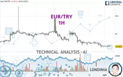 EUR/TRY - 1H