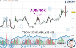 AUD/NOK - 1 uur