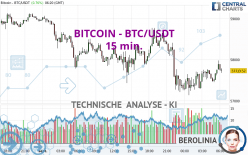 BITCOIN - BTC/USDT - 15 min.