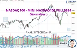 NASDAQ100 - MINI NASDAQ100 FULL1224 - Giornaliero