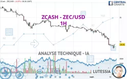 ZCASH - ZEC/USD - 1H