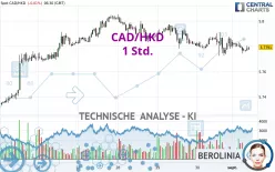 CAD/HKD - 1 Std.