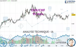 EUR/CHF - 15 min.