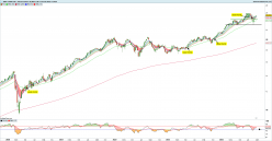 BNPP SP500 EUR C - Wekelijks