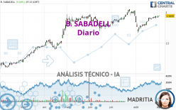 B. SABADELL - Giornaliero