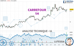 CARREFOUR - 1 Std.