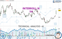 INTERROLL N - 1H