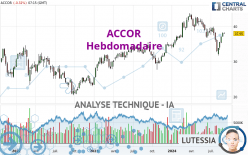 ACCOR - Hebdomadaire