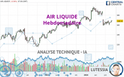 AIR LIQUIDE - Hebdomadaire