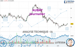 AUBAY - Journalier
