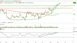 SANOFI - Journalier