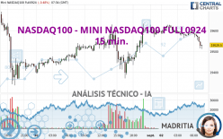 NASDAQ100 - MINI NASDAQ100 FULL0924 - 15 min.