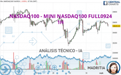 NASDAQ100 - MINI NASDAQ100 FULL0924 - 1H