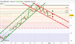 GBP/USD - 4 uur