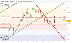 EUR/USD - 4H