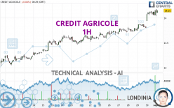 CREDIT AGRICOLE - 1H