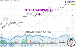 INTESA SANPAOLO - 1H